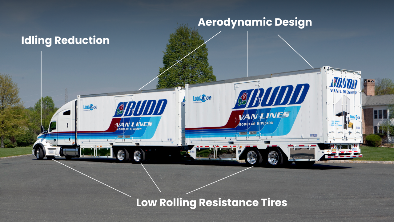 Sustainability Budd Van Lines